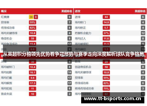 从英超积分榜领先优势看争冠形势与赛季走向深度解析球队竞争格局