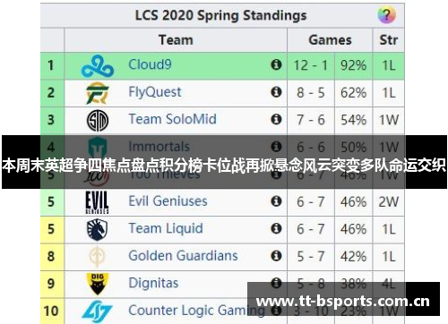 本周末英超争四焦点盘点积分榜卡位战再掀悬念风云突变多队命运交织